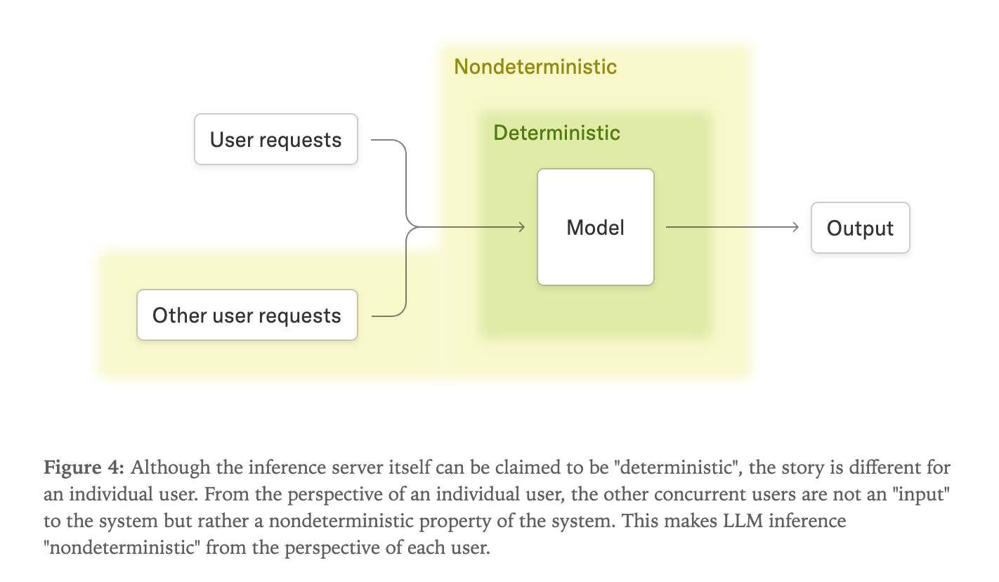 llm-determinism