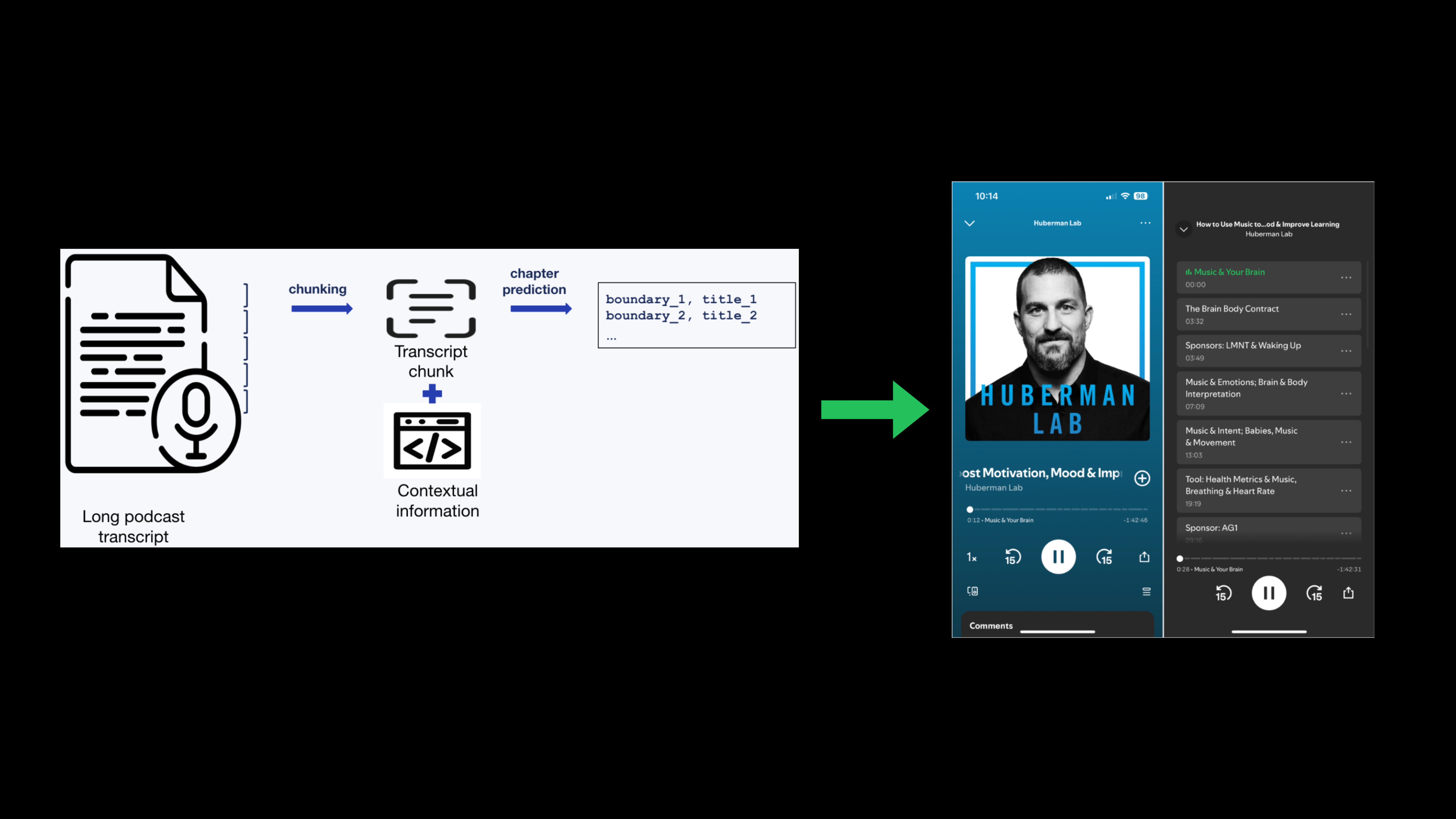 spotofy-podcast-chapter-workflow