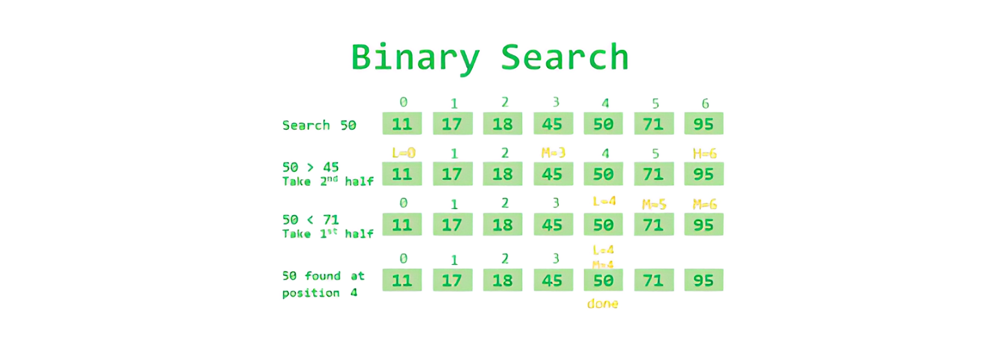 Data Structures and Algorithms Cheatsheet - Algorithms Section - 11