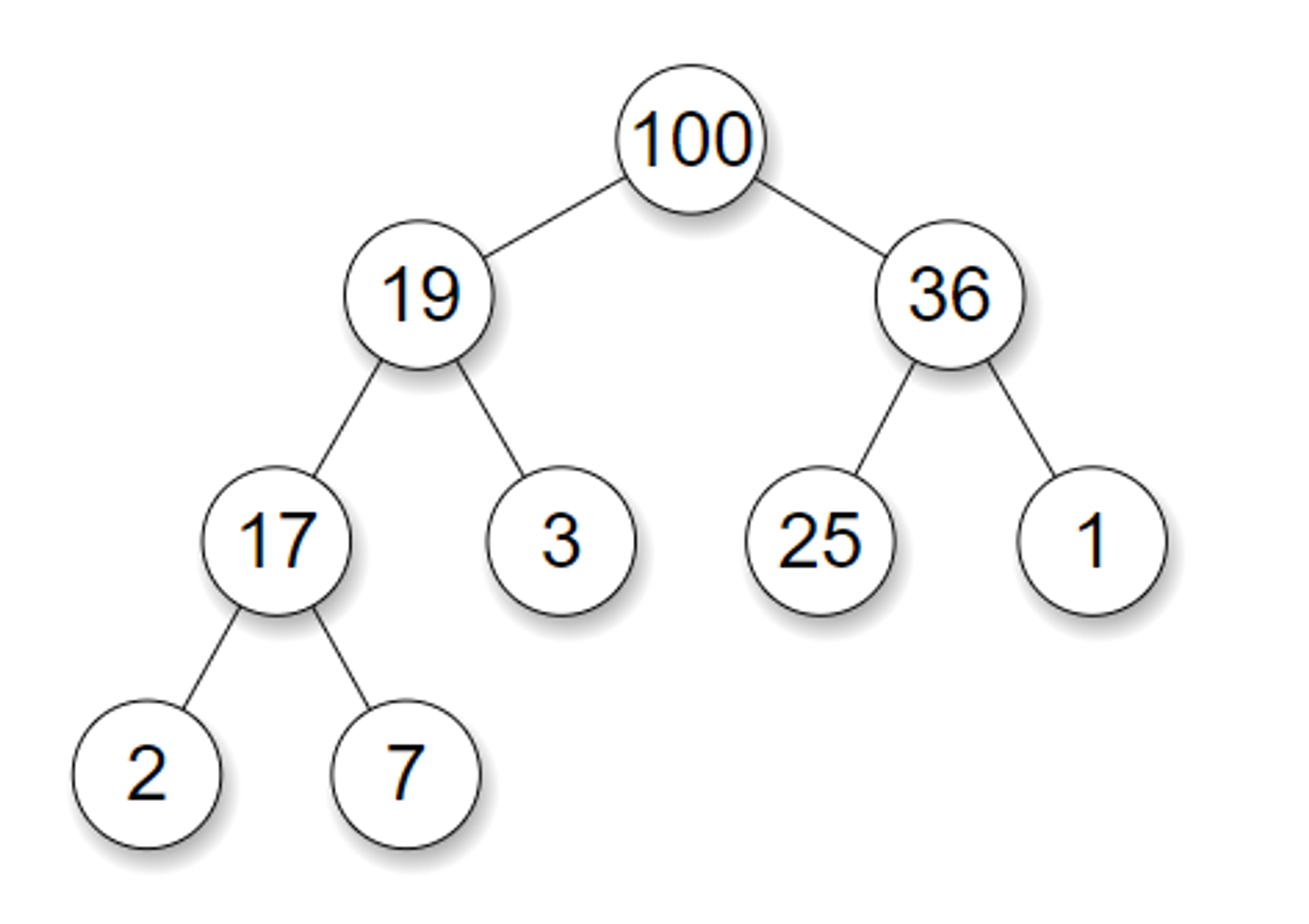 Data Structures and Algorithms Cheatsheet - 24