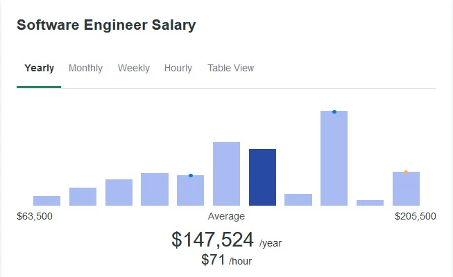 software engineer salary