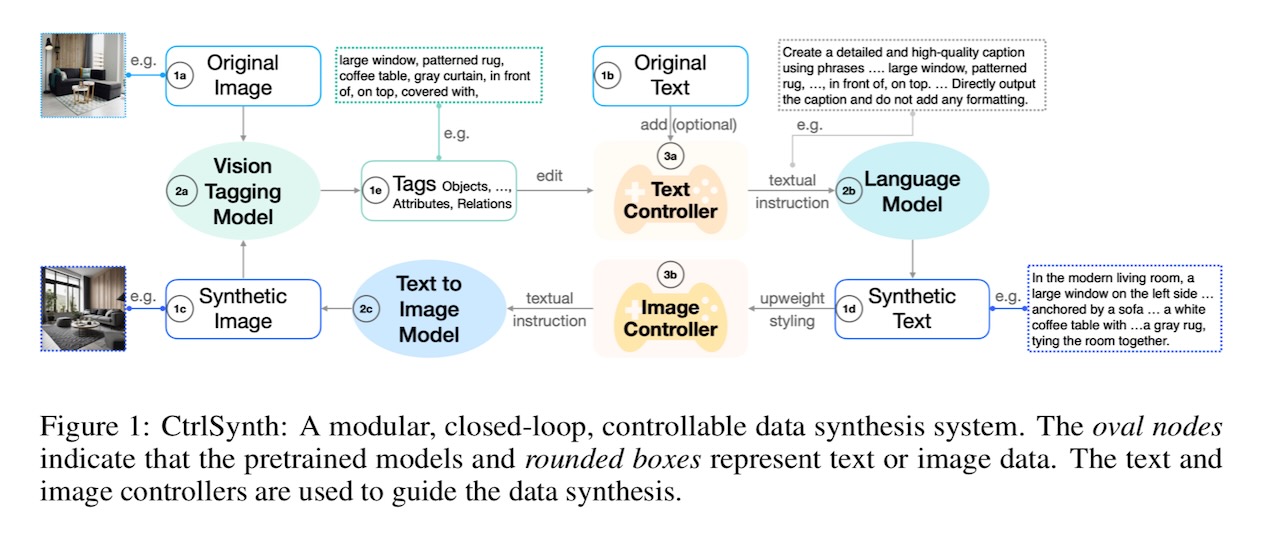 apple-crtl-synth-framework-for-generating-synthetic-images