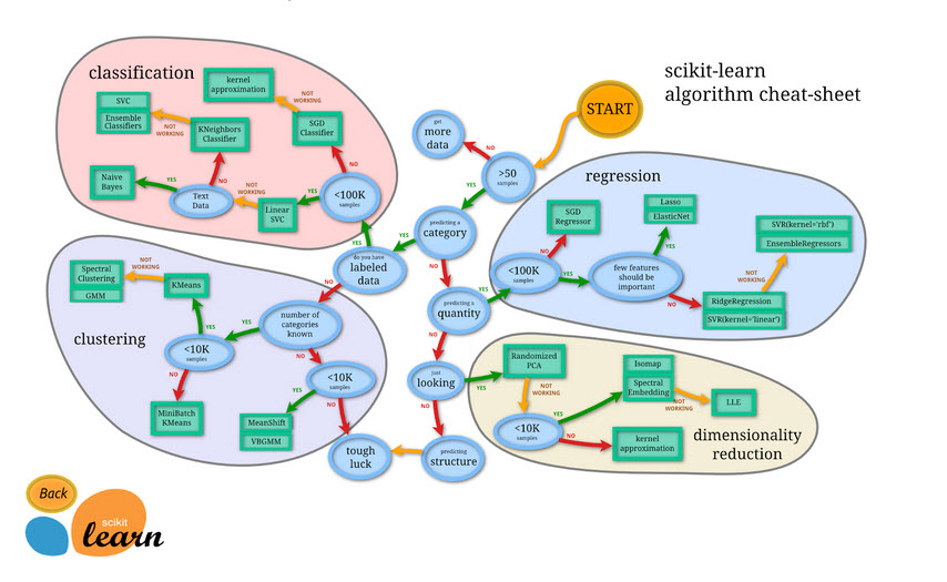 Scikit tutorial fashion pdf