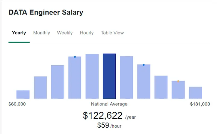 Top 6 In-Demand Tech Careers (+ How To Land A Job In Each) | Zero To ...