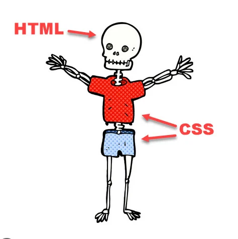 html and css analogy