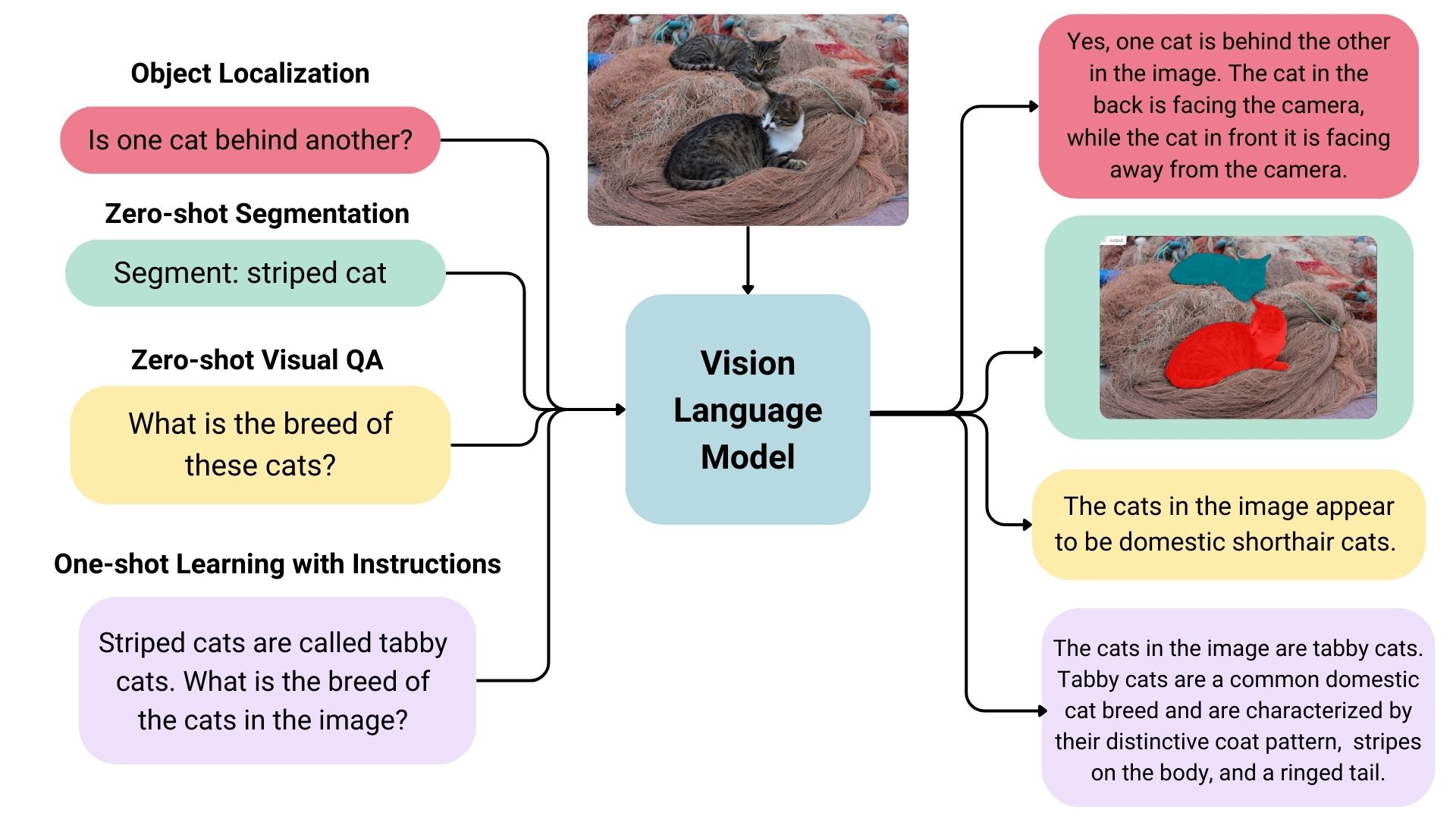 vlms-explained