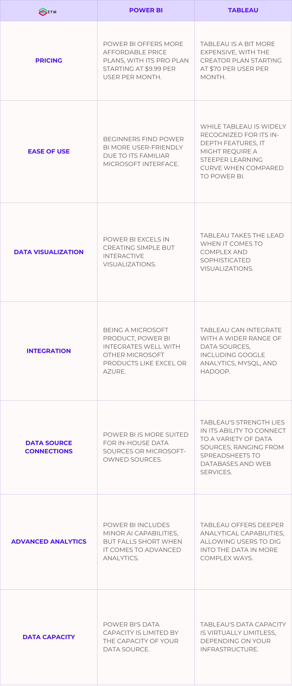 power bi vs tableau overview