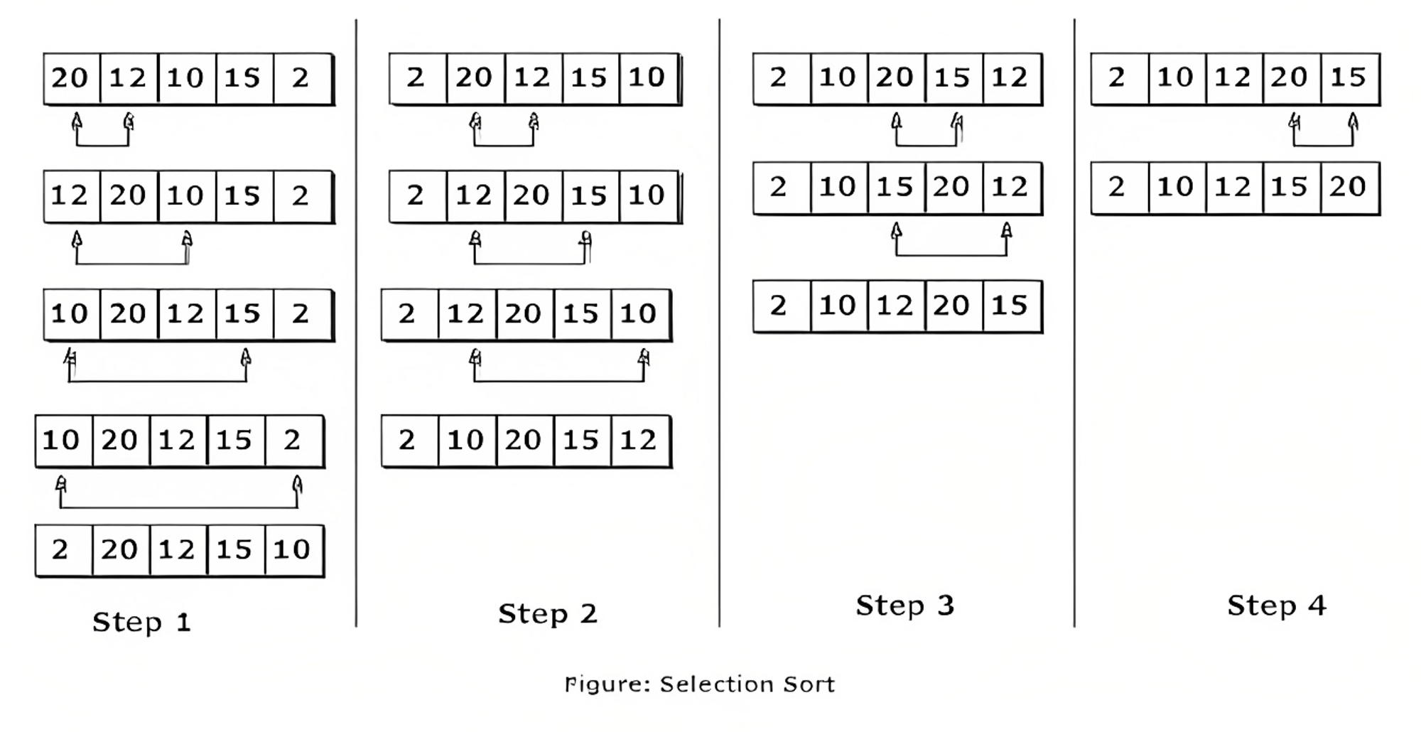 Data Structures and Algorithms Cheatsheet - Algorithms Section - 5