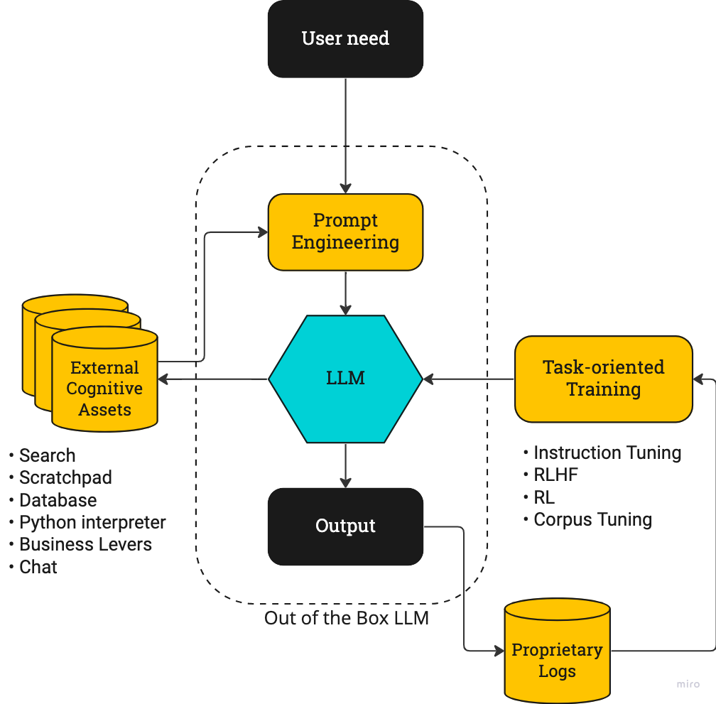 prompt-engineering