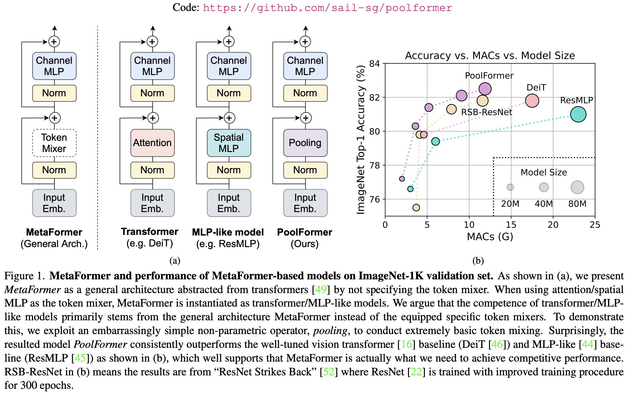 MetaFormer-architecture