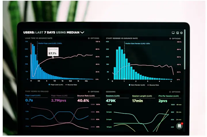 Design a data visualization dashboard