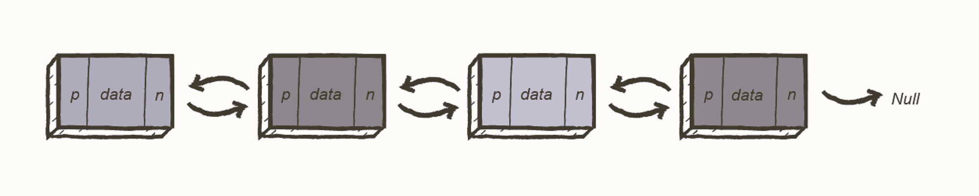 Data Structures and Algorithms Cheatsheet - 10