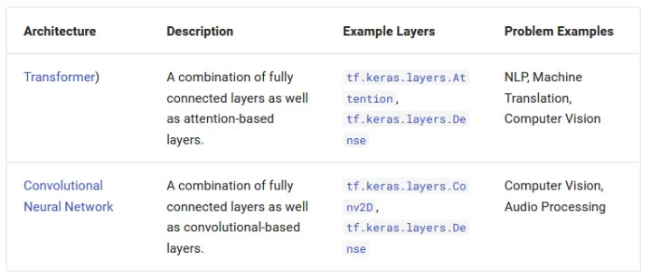 neural network middle layers