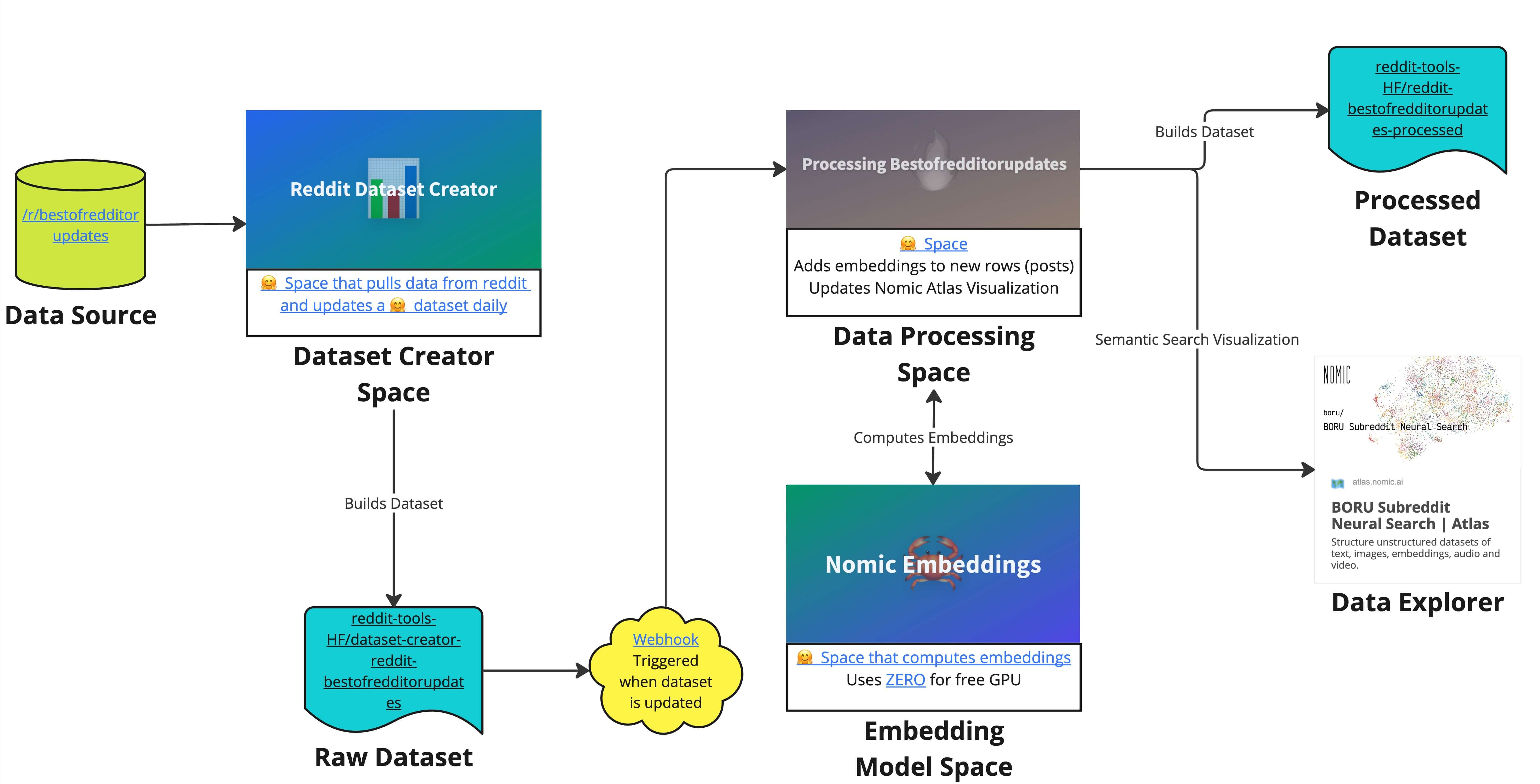 hugging-face-hub-tools-workflow