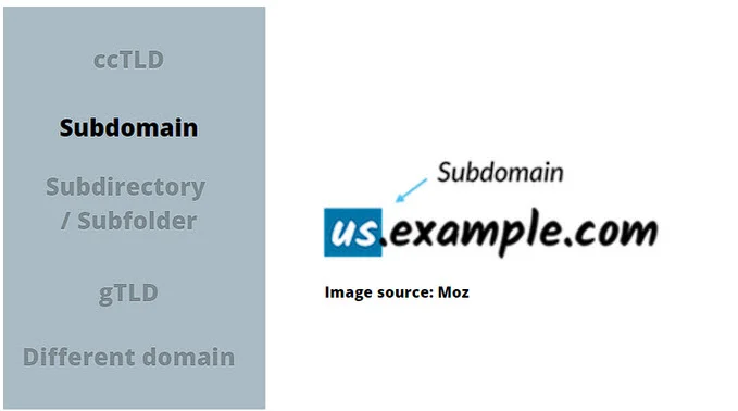 Dedicated subdomain