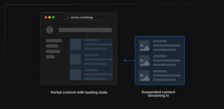 streaming and suspended content in Nextjs