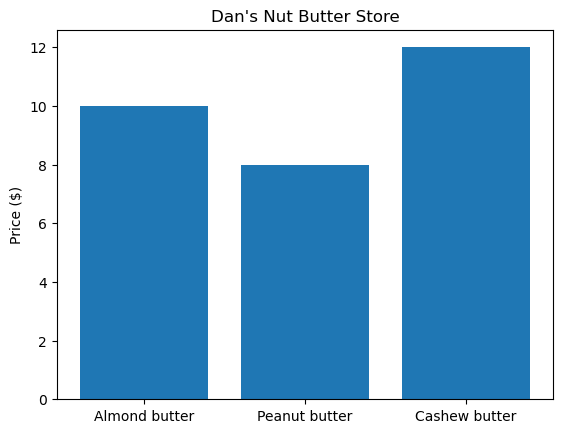 nut butter store