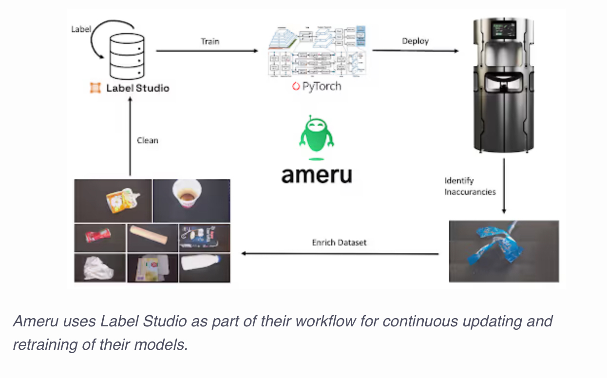 01-ameru-label-studio-workflow