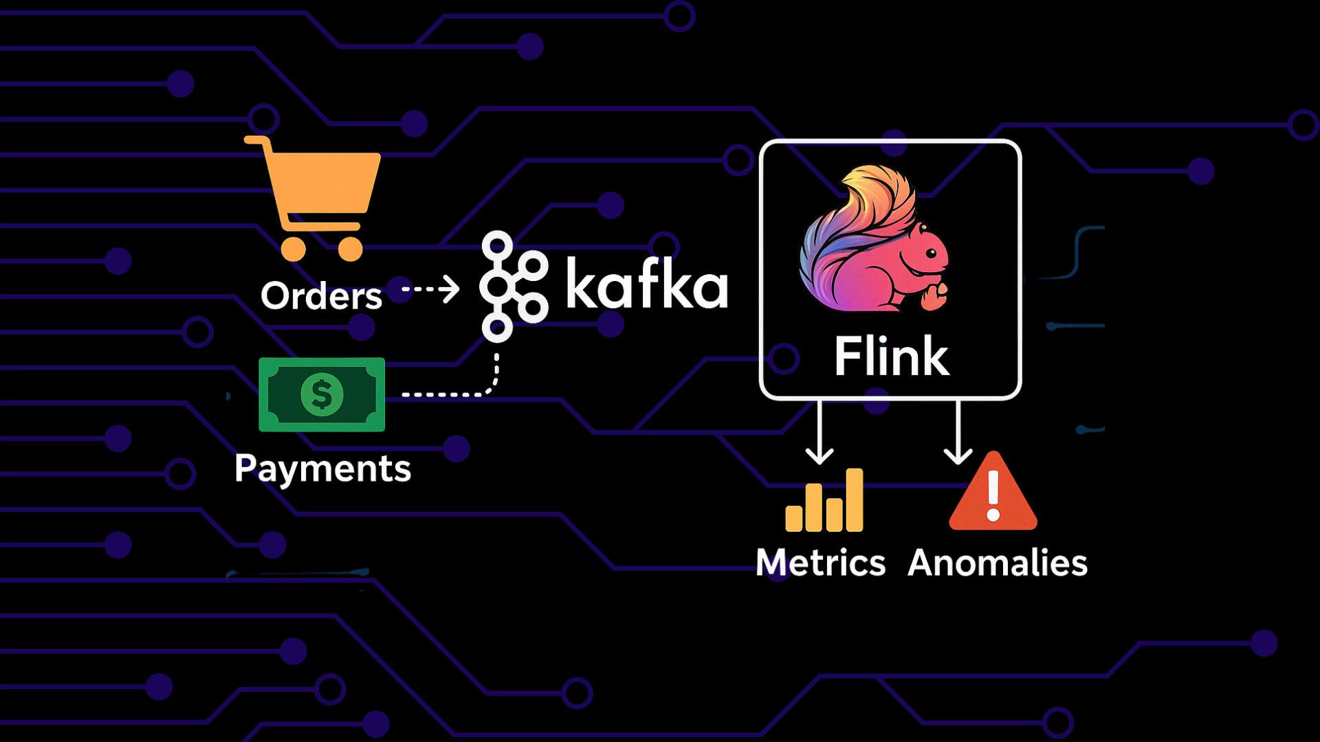 Real-Time Data Processing & Anomaly Detection with Flink