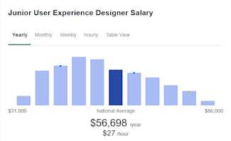 Best Entry-Level Tech Jobs to Kick-Start Your New Career | Zero To Mastery