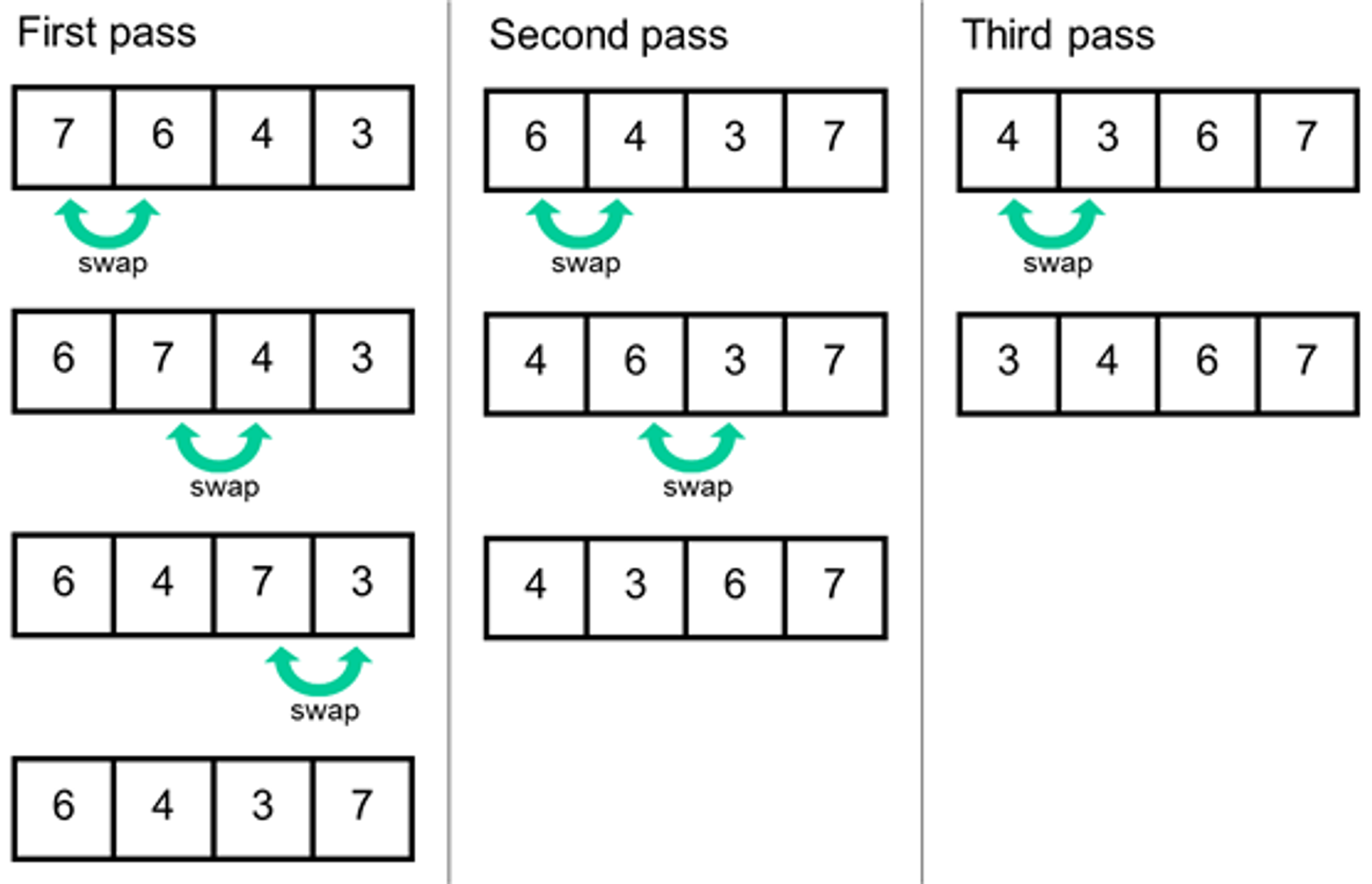 Data Structures and Algorithms Cheatsheet - Algorithms Section - 4