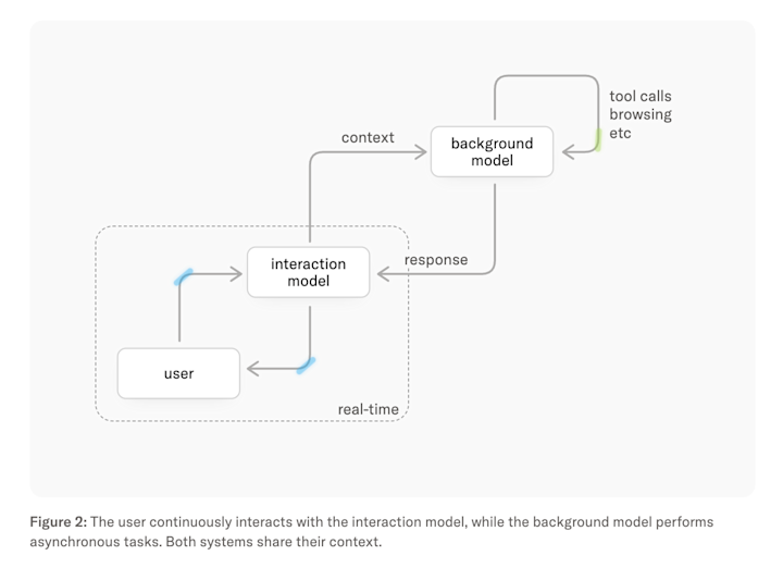 thinking-machines-interactions-model