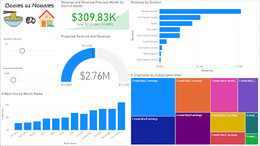 power bi custom dashboards