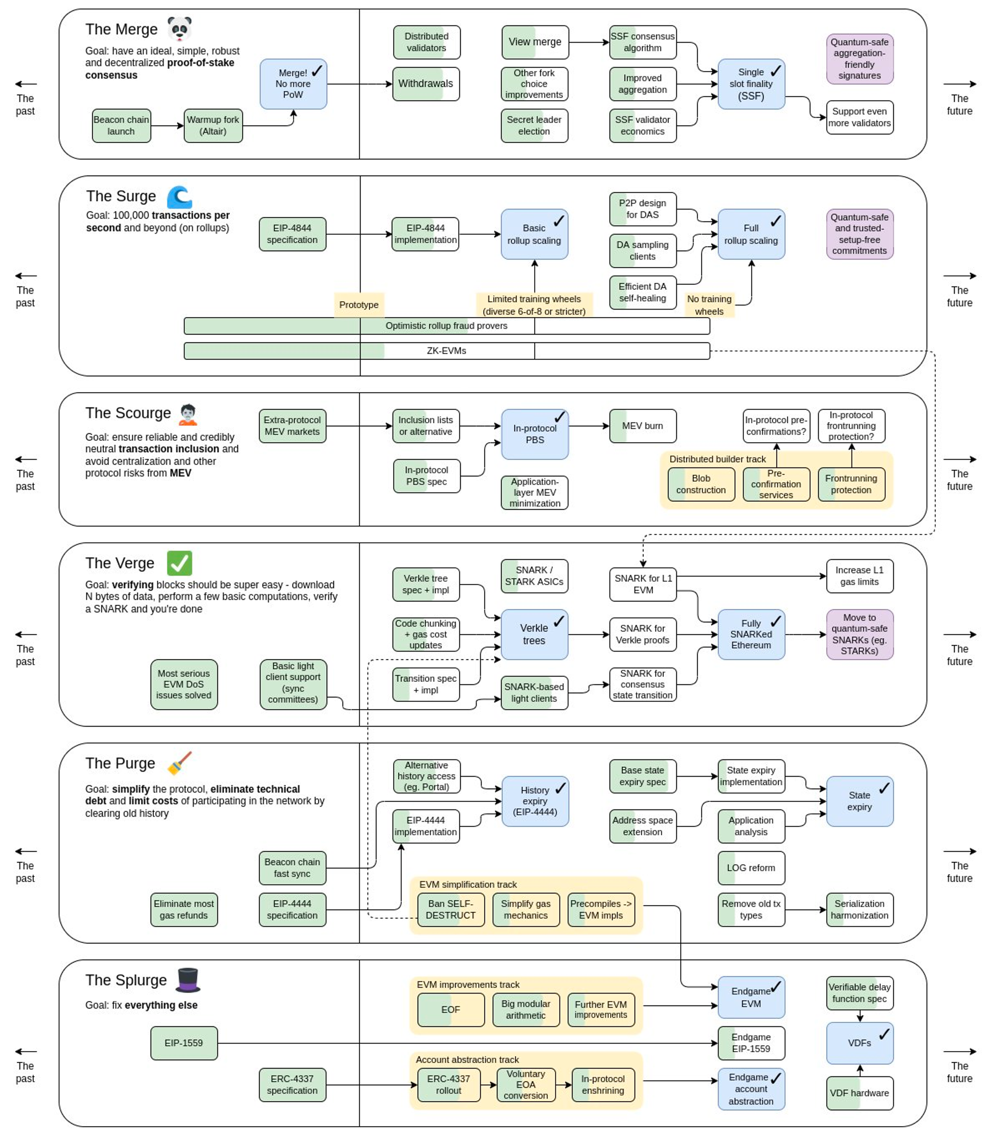 Blockchain Developer Monthly - Nov 2022 - 3