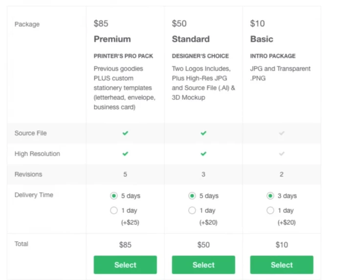 fiverr tier pricing options