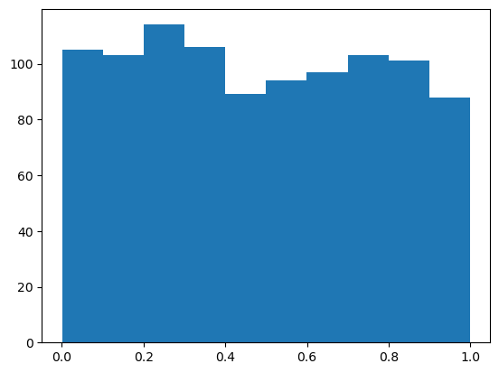 histogram random distribution