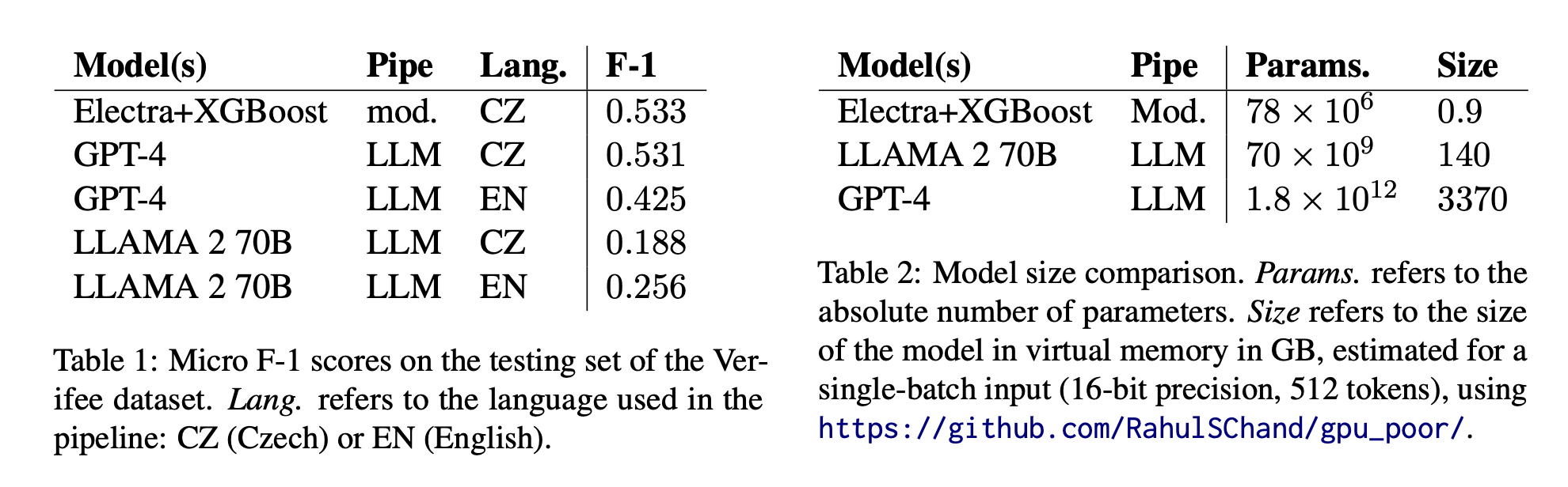 xgboost-beats-gpt-4