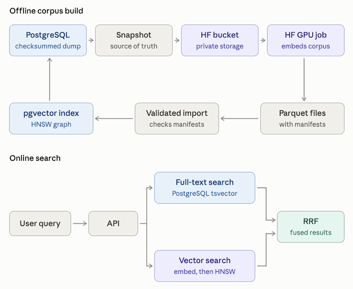 paperswithcode architecture