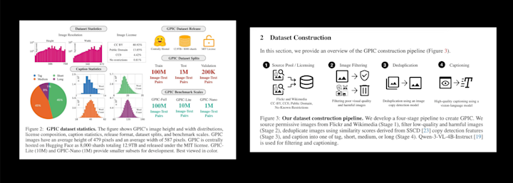 gpic-dataset