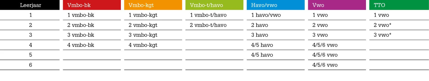 Aanbod Feniks LRN-line