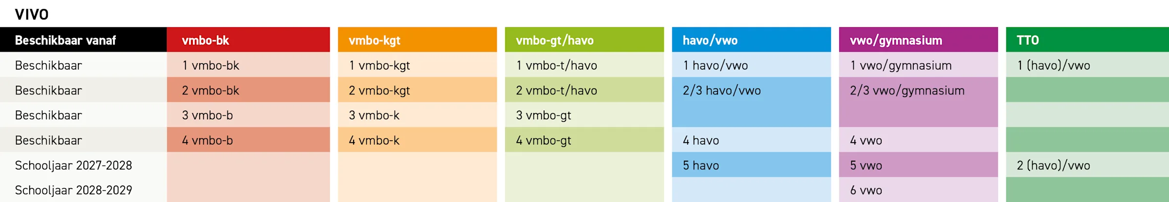 Aanbod Vivo update juni 2025