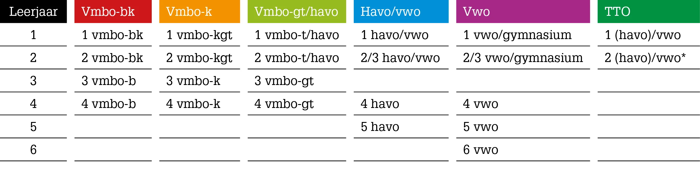 Aanbod Vivo + TTO