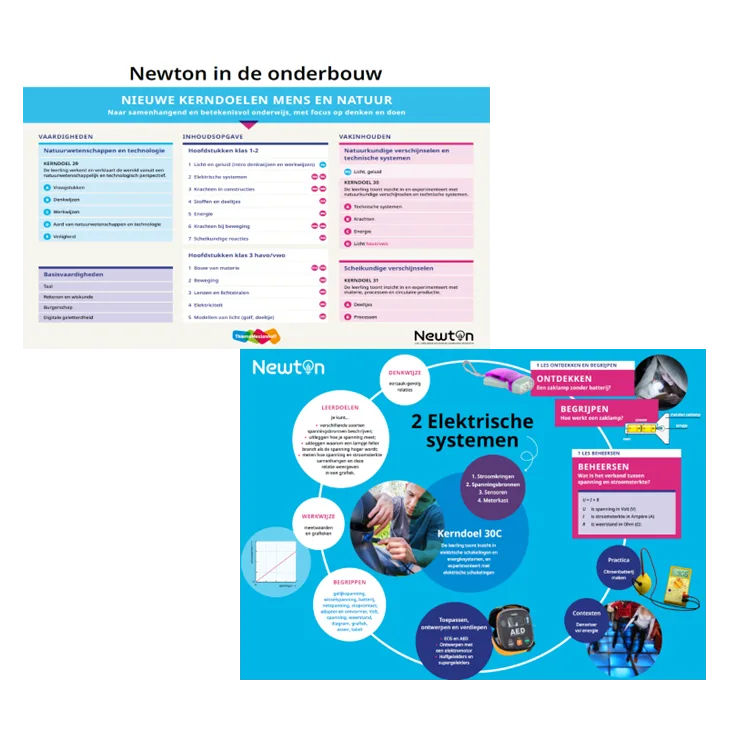 Afbeelding kerndoelen placemat - Newton NaSk - VO