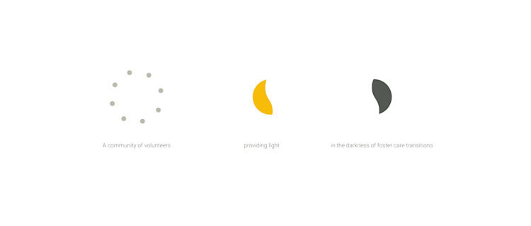 Logo Breakdown