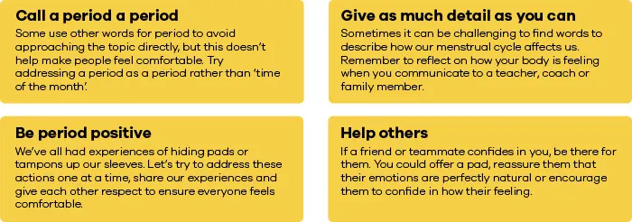 How to talk about your period: call a period a period, give as much detail as you can, be period positive and help others