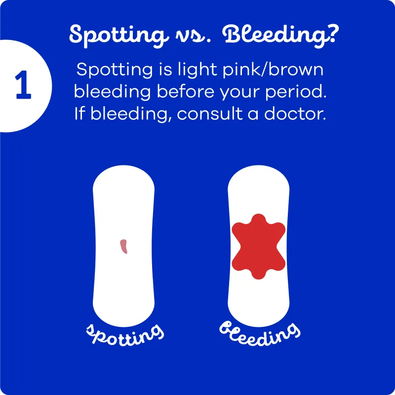 Two menstrual pads side by side; one with light spotting and the other with heavier bleeding
