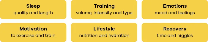 You can also track your: sleep (quality and length), training (volume, intensity and type), emotions (mood and feelings), motivation (to exercise and train), lifestyle (nutrition and hydration) and recovery(time and niggles)