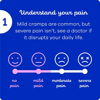 Illustration of a pain scale to understand period pain, from no pain to severe pain