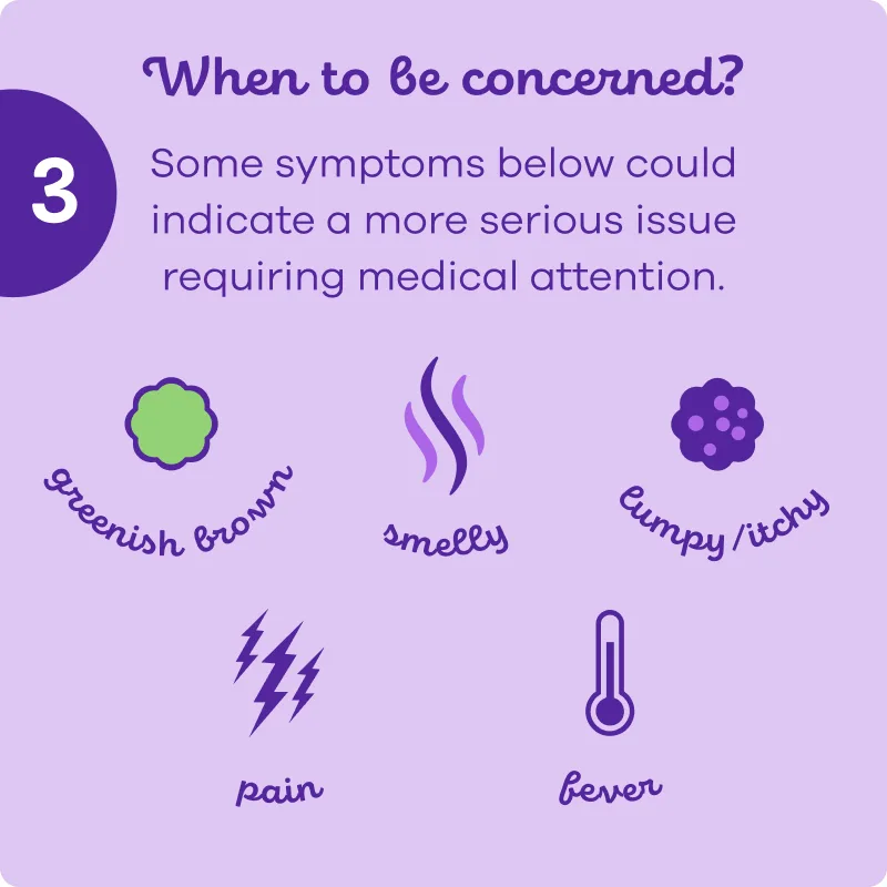 Concerning signs of brown spotting such as green, smelly lumpy or itchy spotting, pain and fever