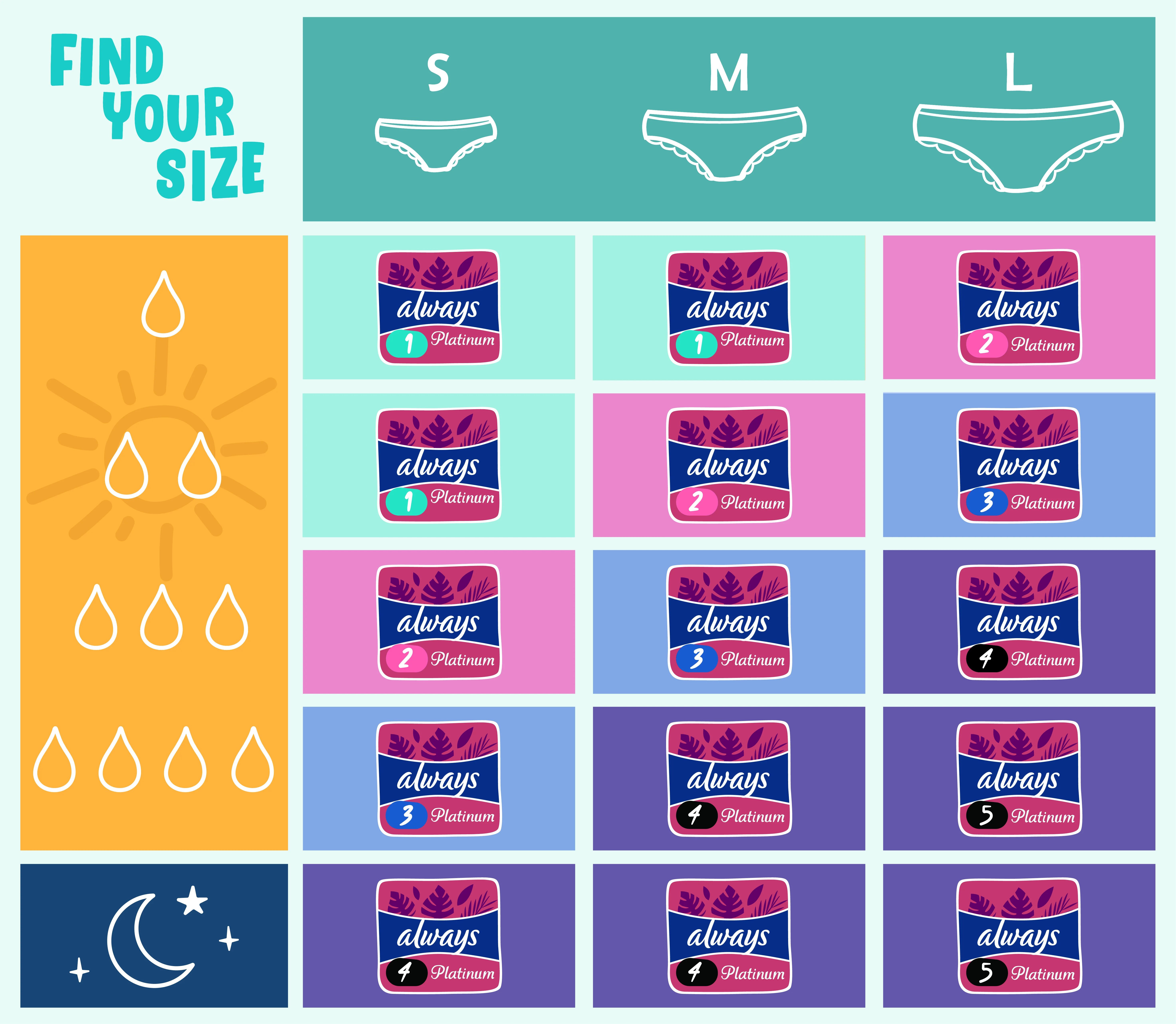 How to Choose the Right Sanitary Pad Size?