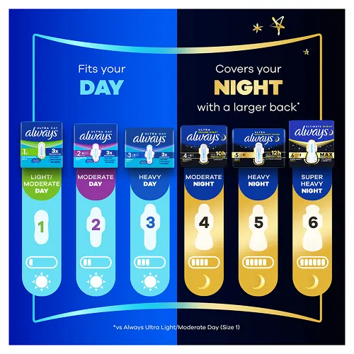 Types and sizes of Always Ultra period pads (Normal, Long, Long Plus, Secure Night, Secure Night Extra and Ultimate Night)
