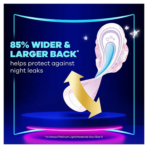 Night pad in panty with larger back to prevent leaks when lying down.
