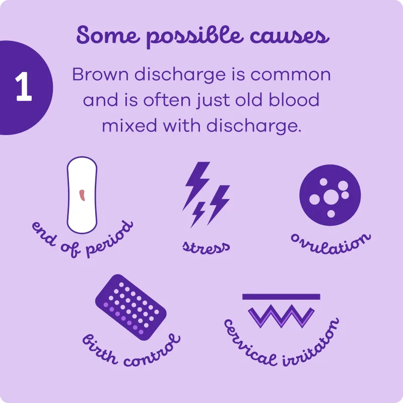 Illustration of brown discharge possible causes such as end of period, stress, ovulation, birth controlm cervical irritation