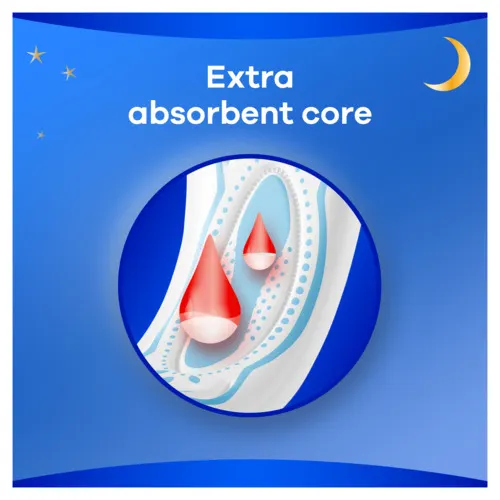 Extra absorbent core