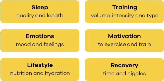 You can also track your: Sleep, Training, Emotions, Motivation, Lifsyle, Recovery