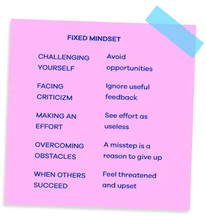 Differences between a ﬁxed & growth mindset